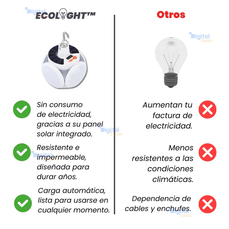 EcoLight™ - Lámpara LED Solar Impermeable de Alta Potencia y Recargable