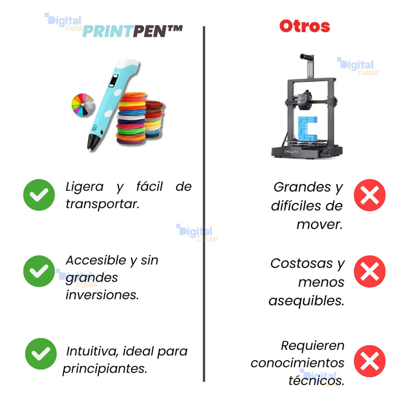 PrintPen™ - Caneta Impressora 3D + 20 Filamentos de Colores Variados Grátis